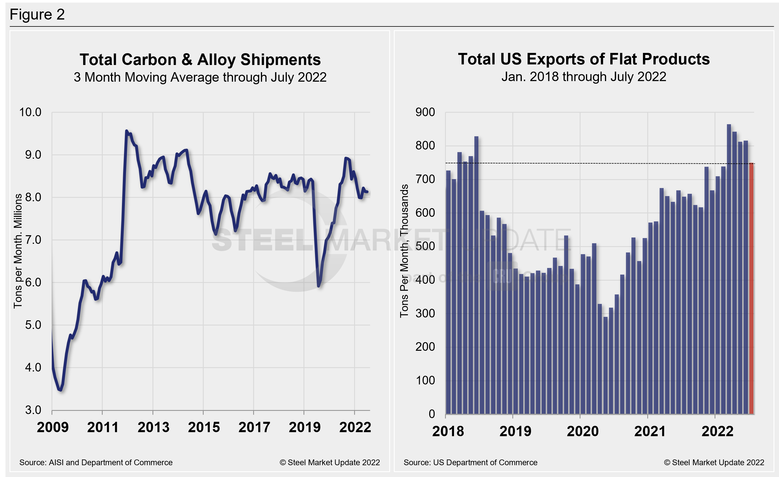 Supply Shipments Fig2