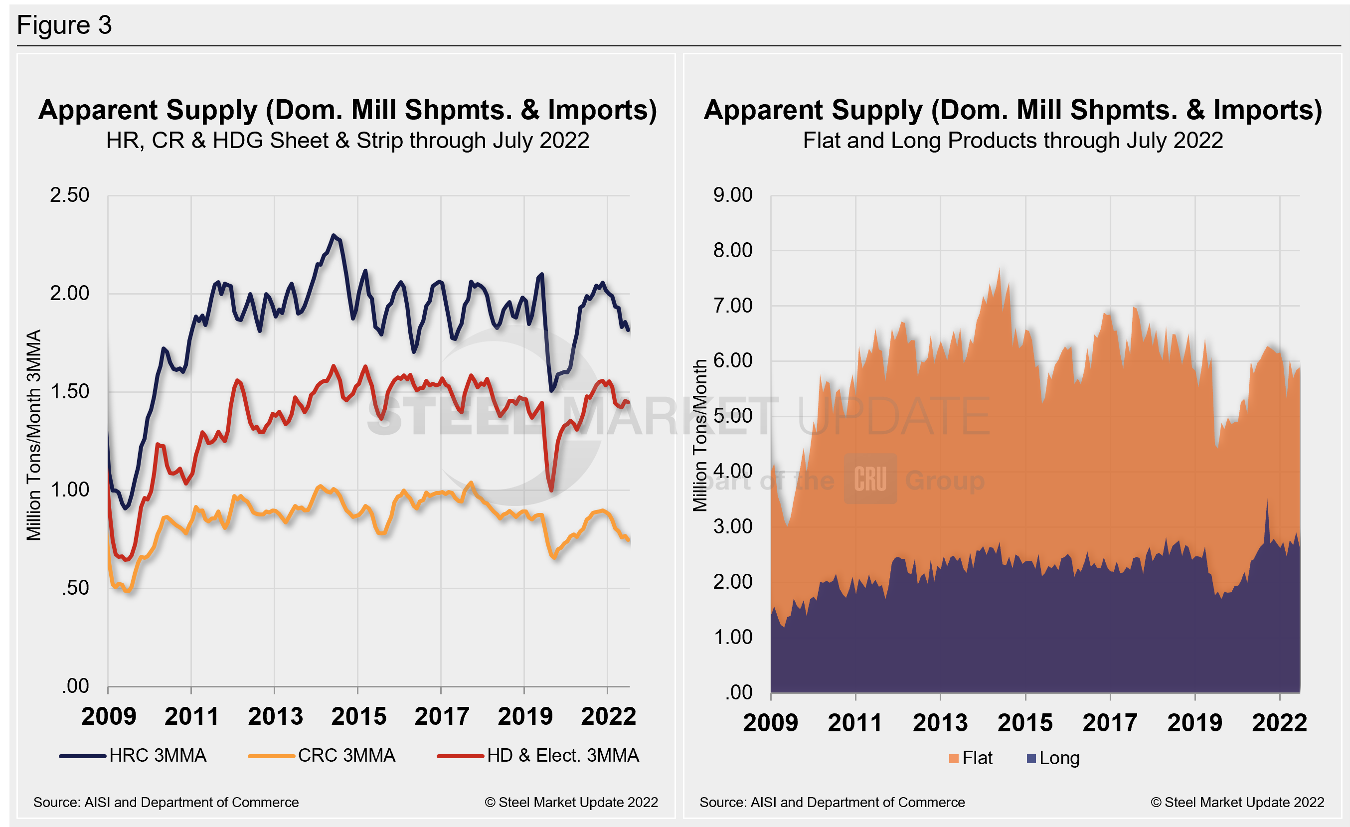 Supply Shipments Fig3