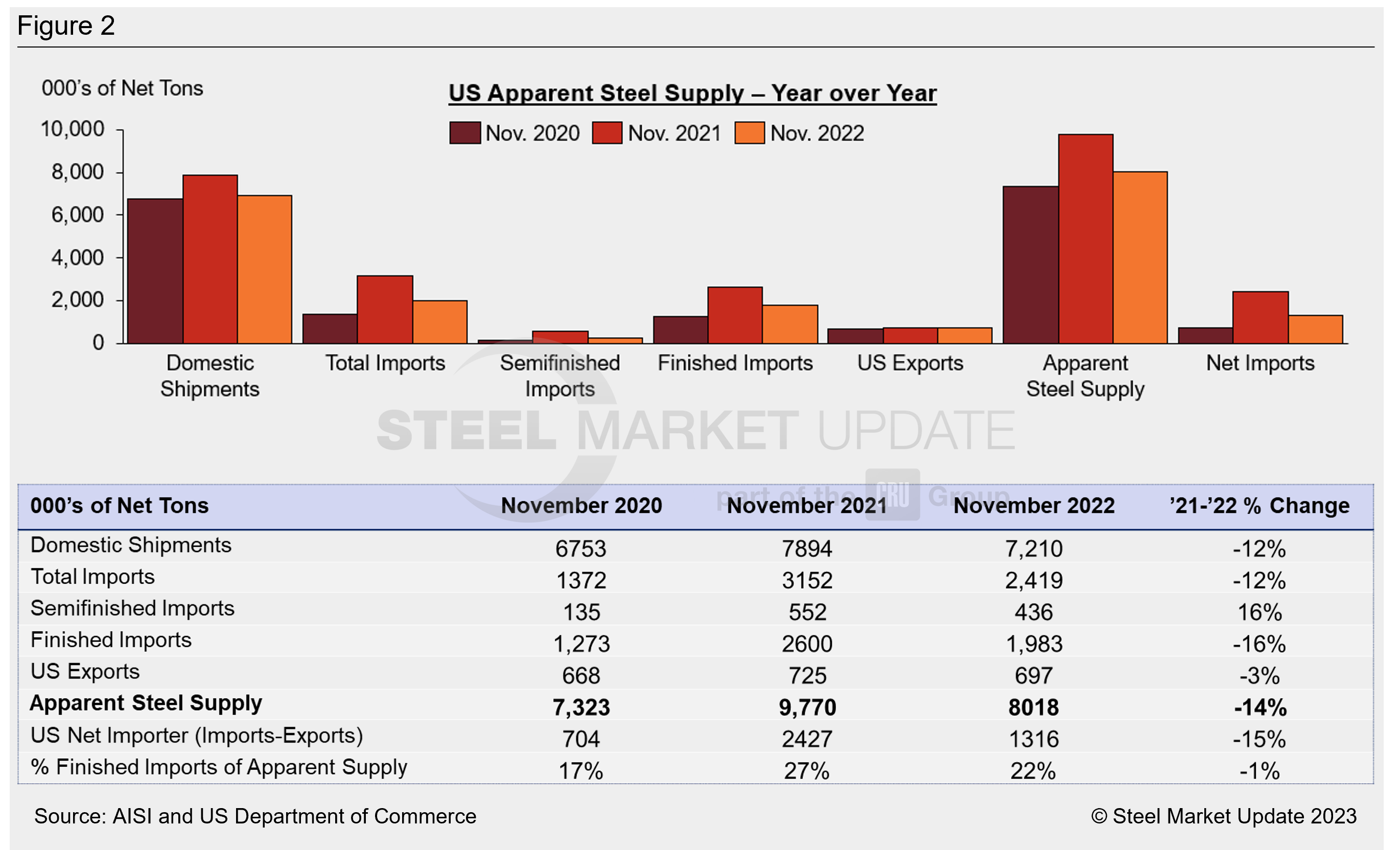 Apparent Supply Nov22 Fig2