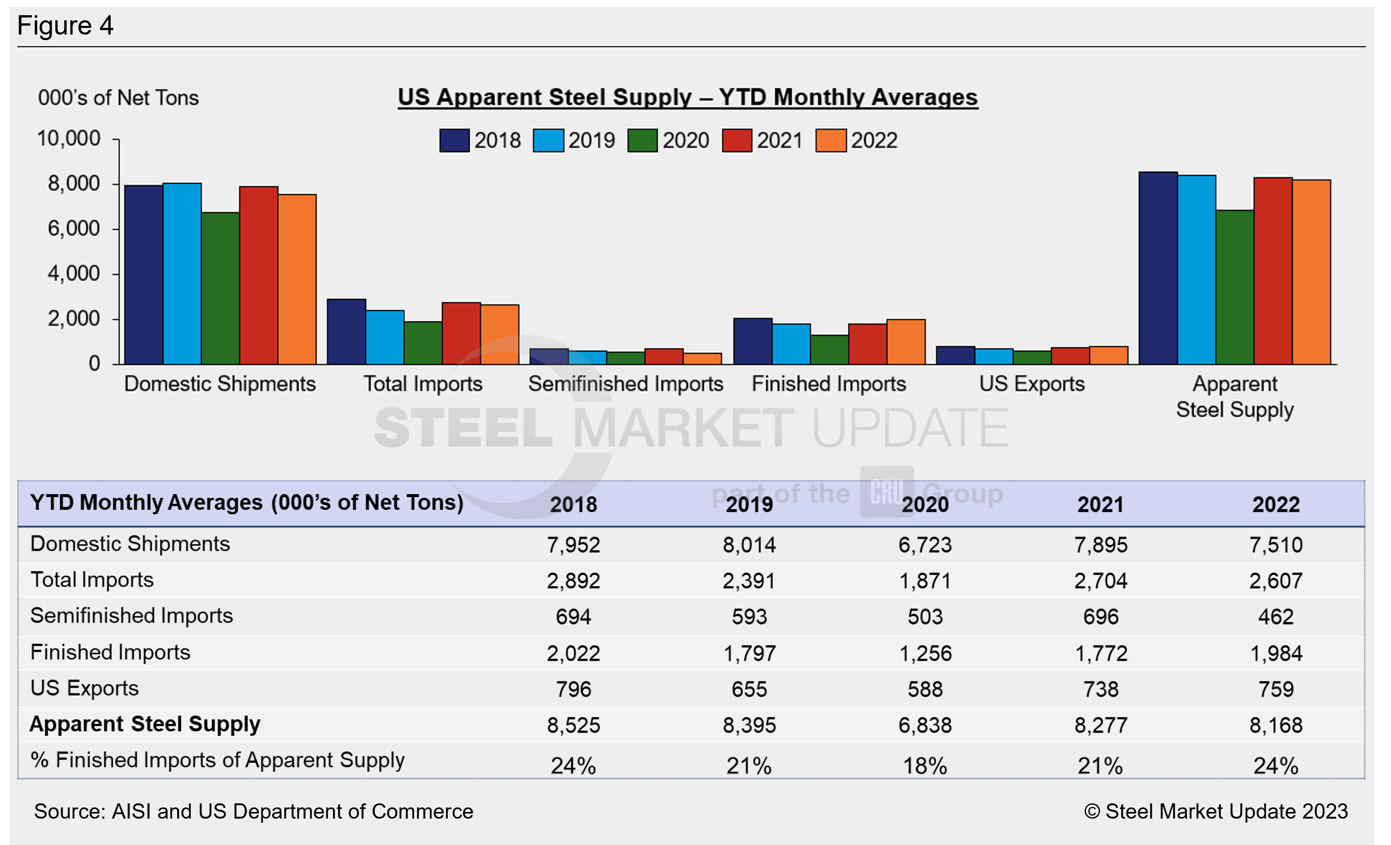 Apparent Supply Nov22 Fig4