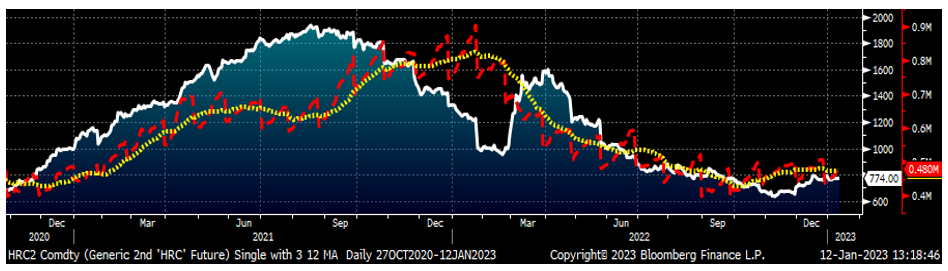 CME Futures 011223 Fig1