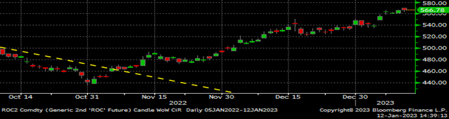 CME Futures 011223 Fig5