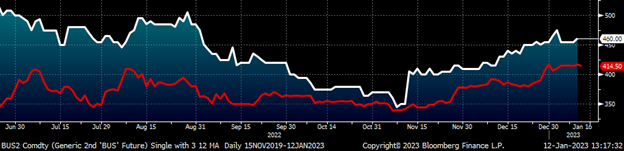 CME Futures 011223 Fig8