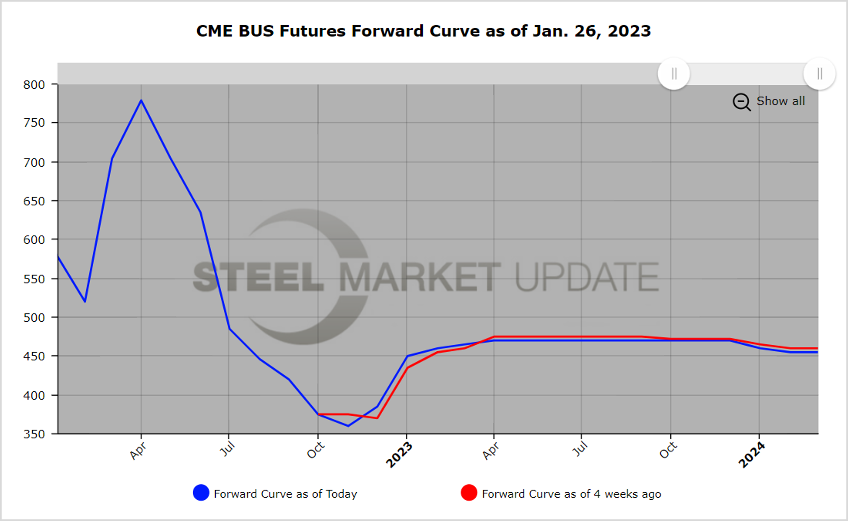 CME Futures 012623 Fig2