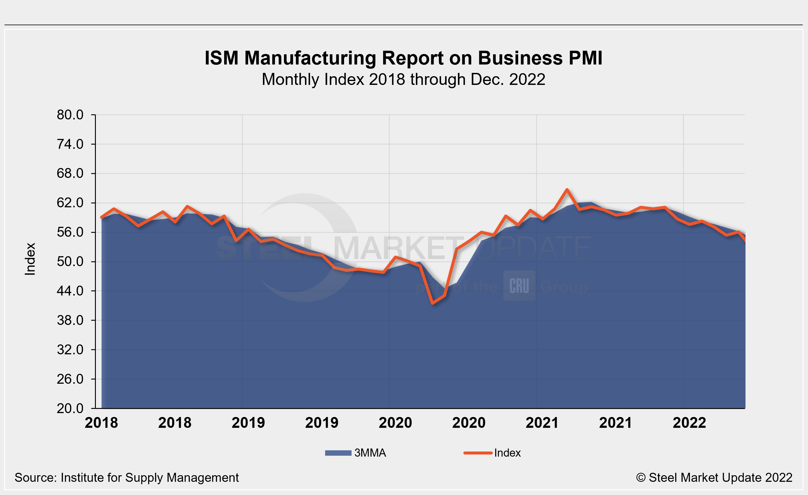 ISM December Fig1