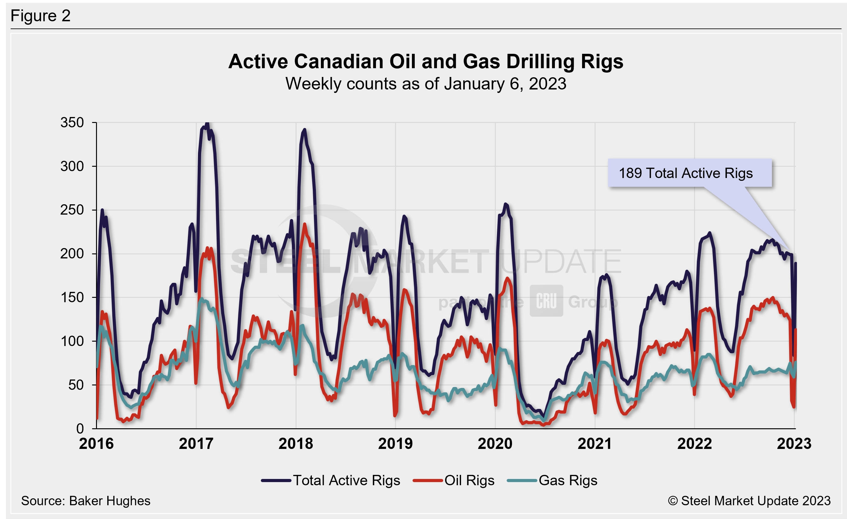 RigCount Wk0123 Fig2