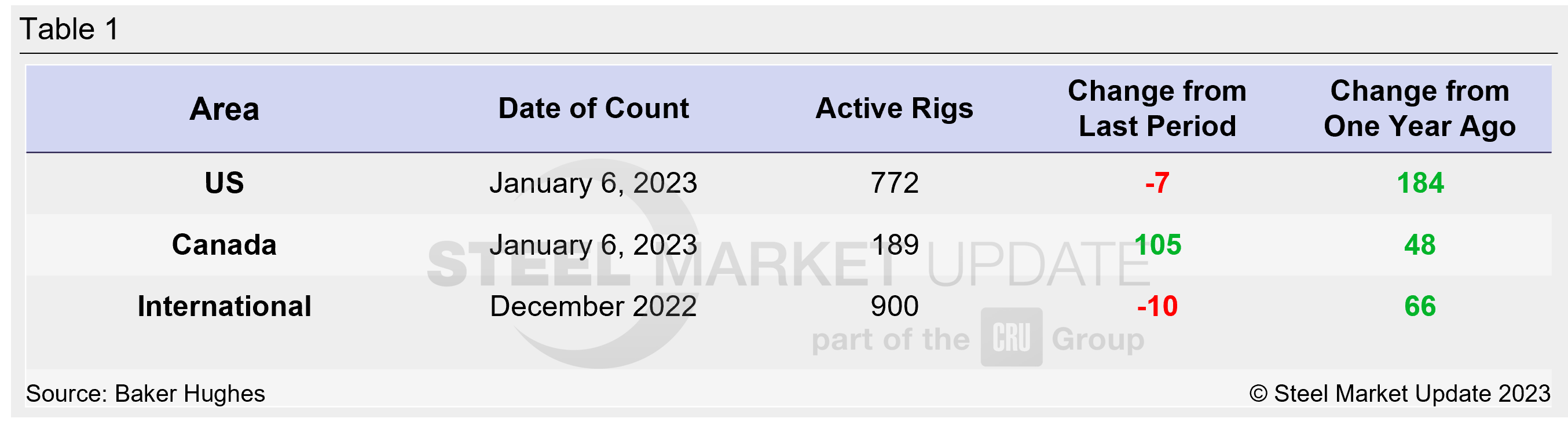 RigCount Wk0123 Tab1