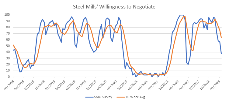 SMU Futures 011923 Fig3