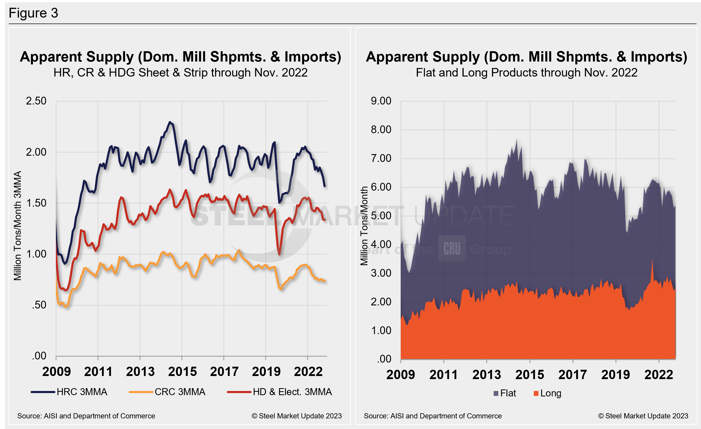 Supply Shipments Fig3