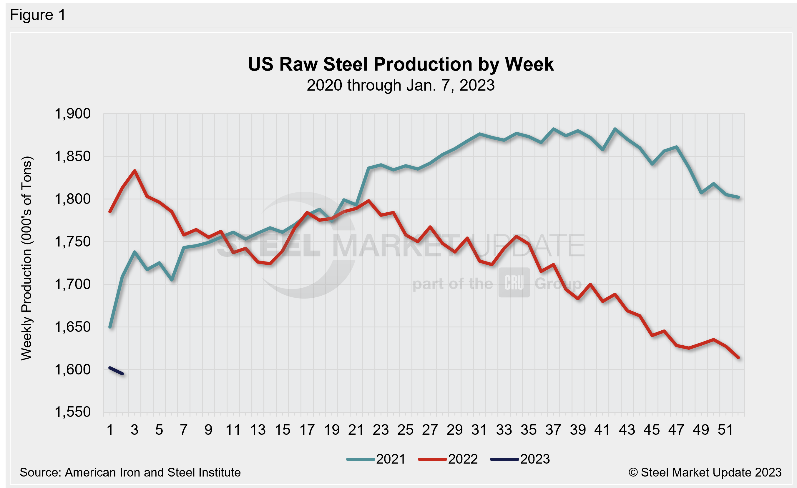 WeeklyRawSteelProd Wk1