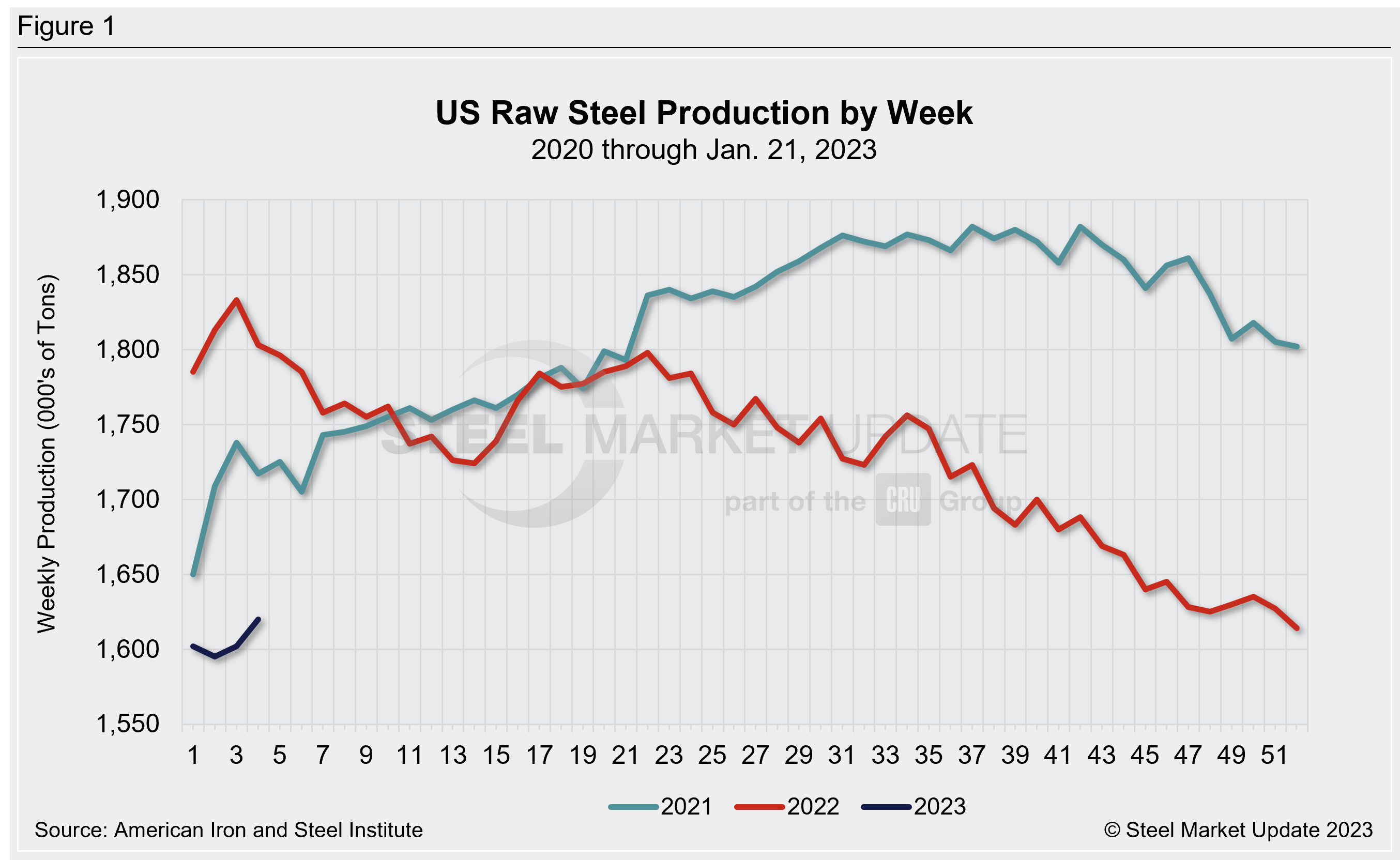 WeeklyRawSteelProd Wk4