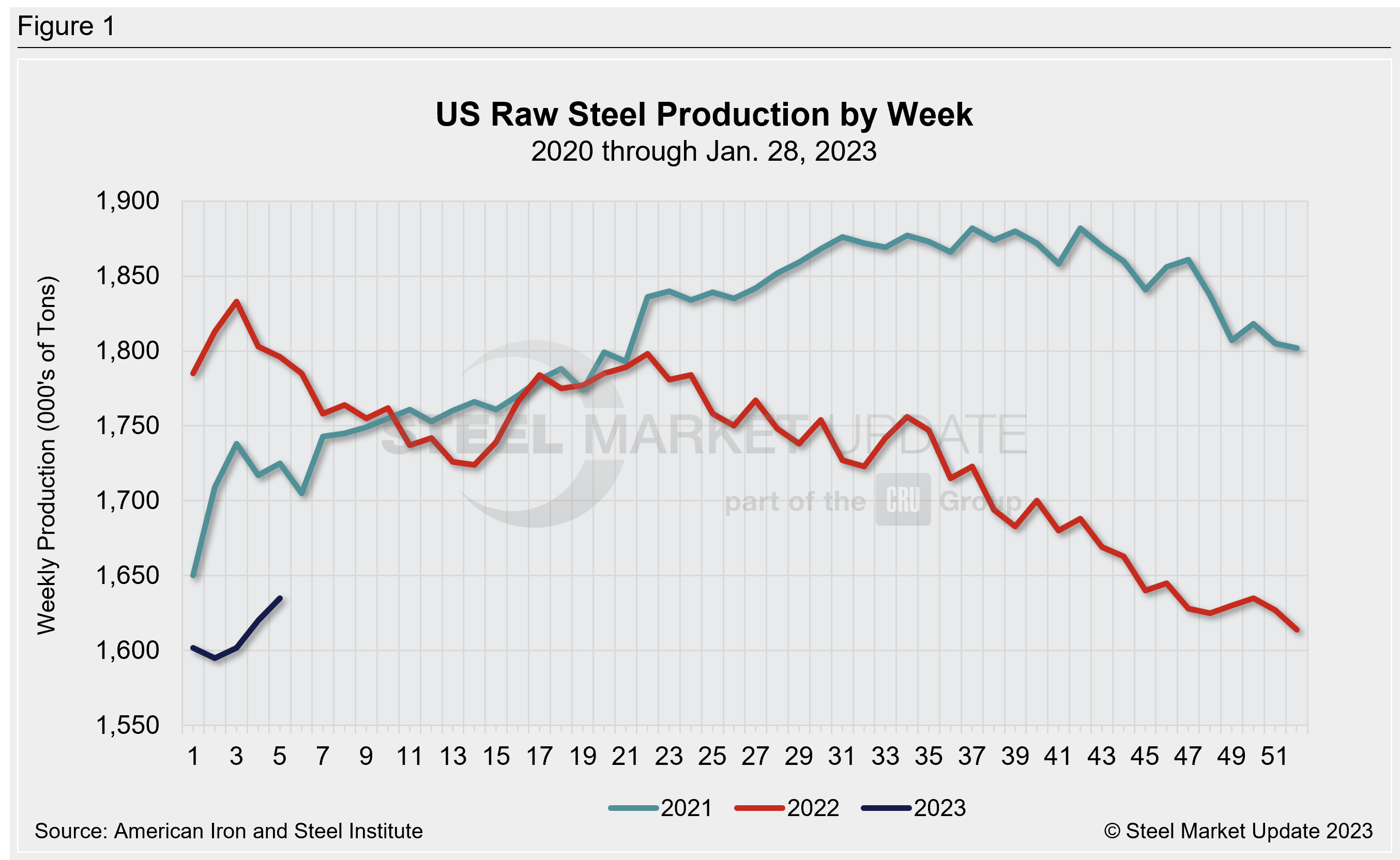 WeeklyRawSteelProd Wk5