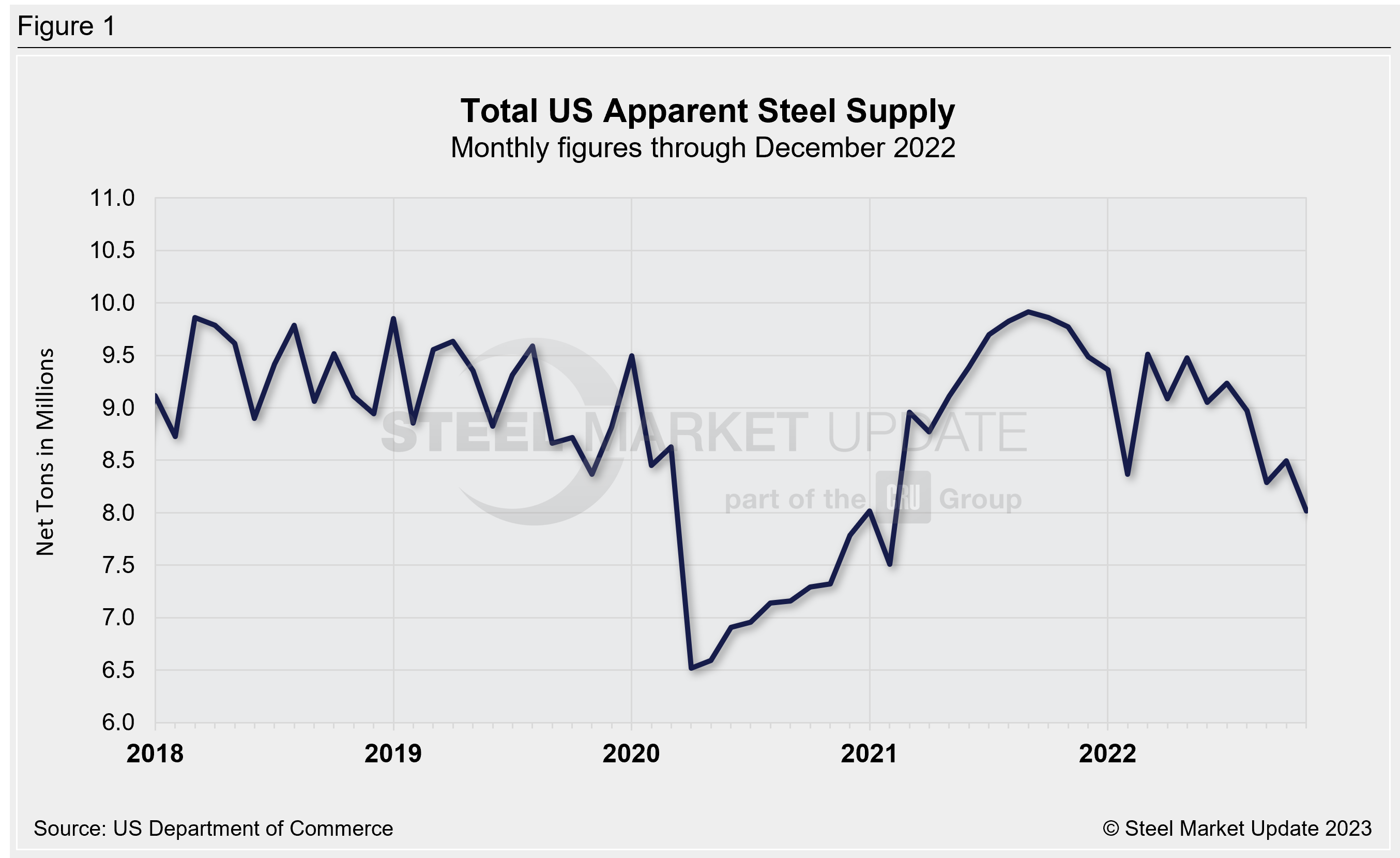 Apparent Supply Dec22 Fig1