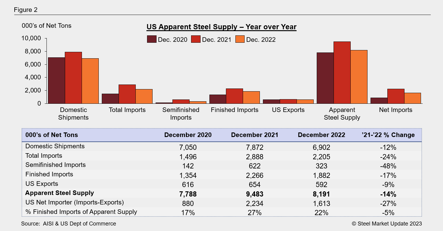 Apparent Supply Dec22 Fig2