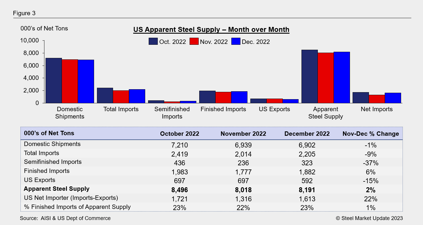 Apparent Supply Dec22 Fig3