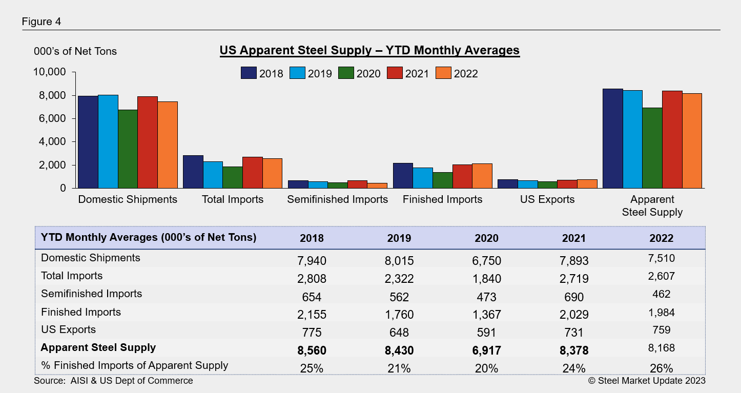 Apparent Supply Dec22 Fig4.2