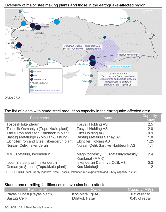 CRU Turkey Earthquakes Img 1