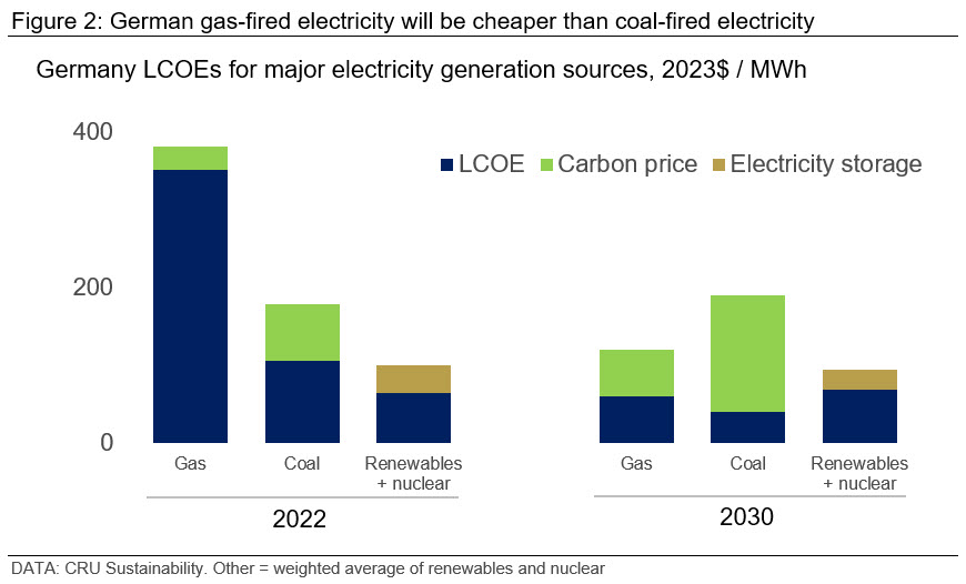 CRU NaturalGasCommodities Fig2