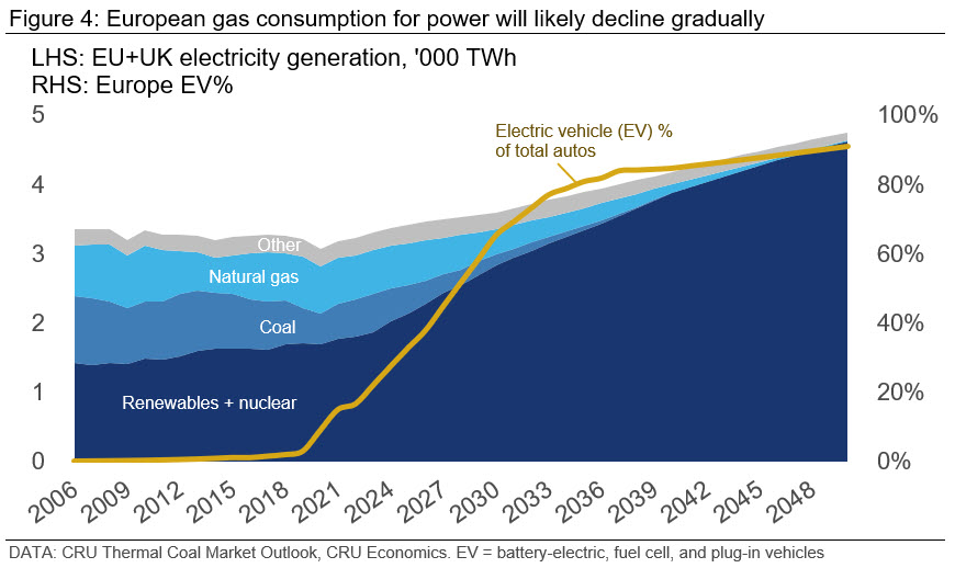 CRU NaturalGasCommodities Fig4