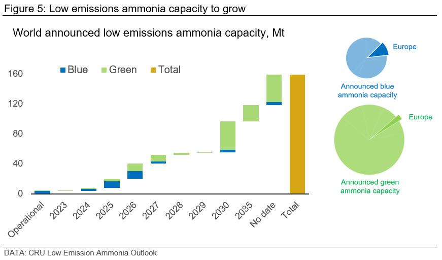 CRU NaturalGasCommodities Fig5