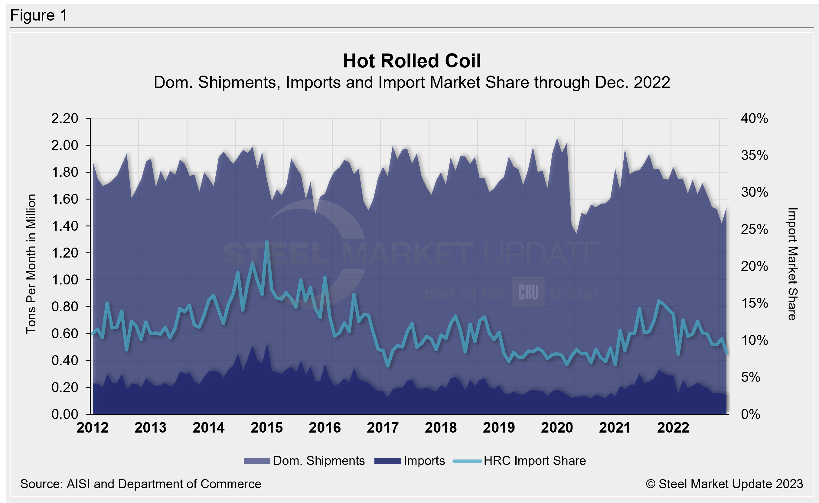 Imp.Market.Share SP Figure1