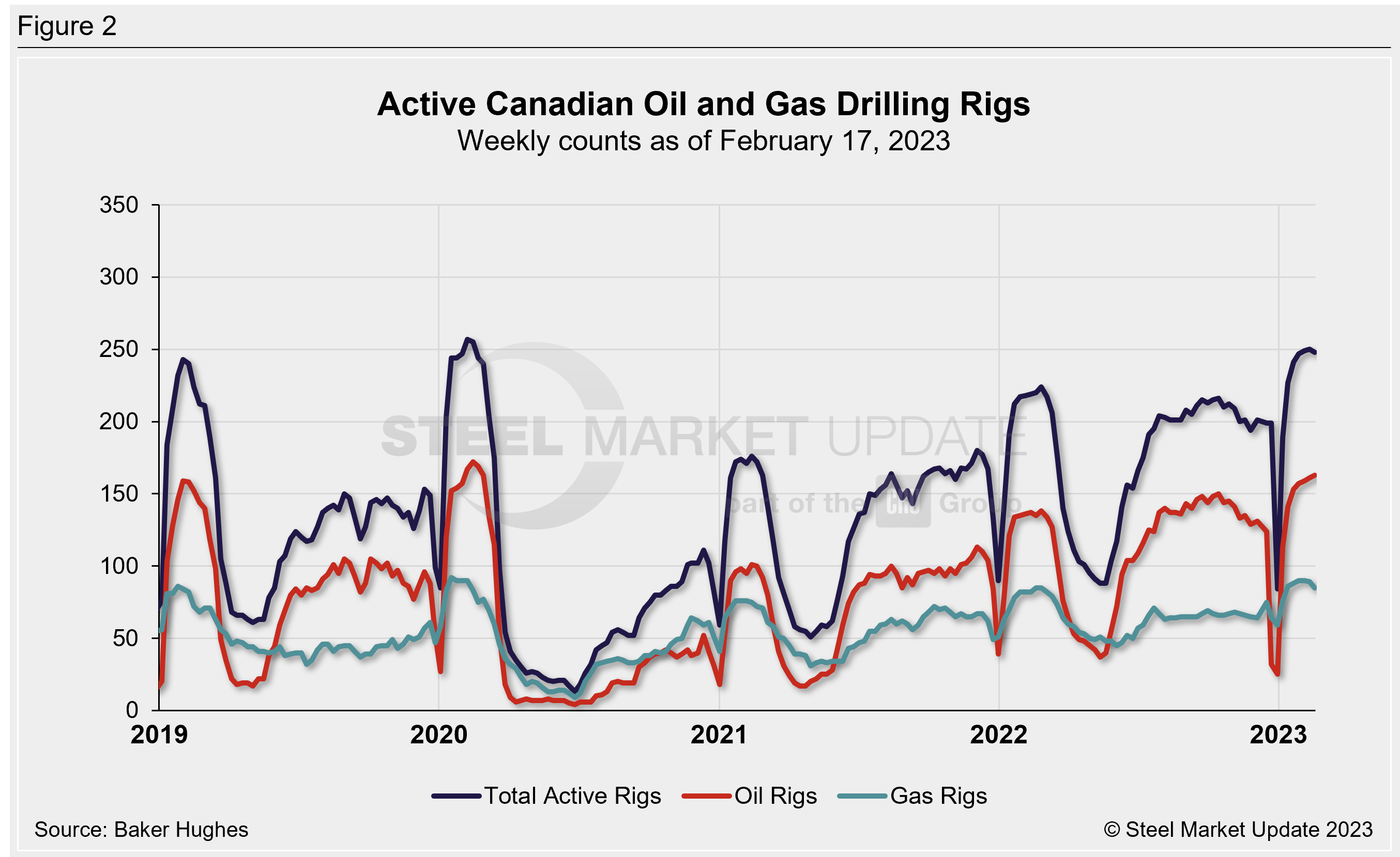 RigCount 021723 Fig2