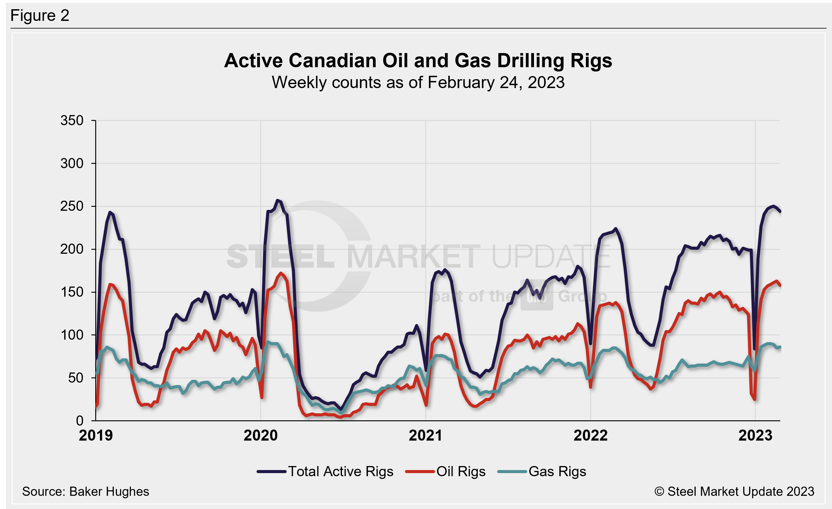 RigCount 022423 Fig2