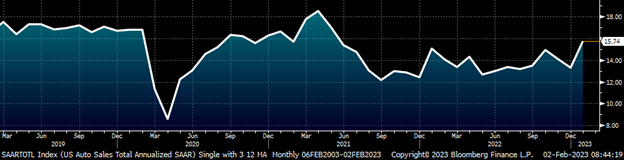 Futures 1222 1