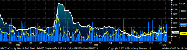 Futures 1222 3