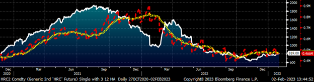 Futures 1222 5