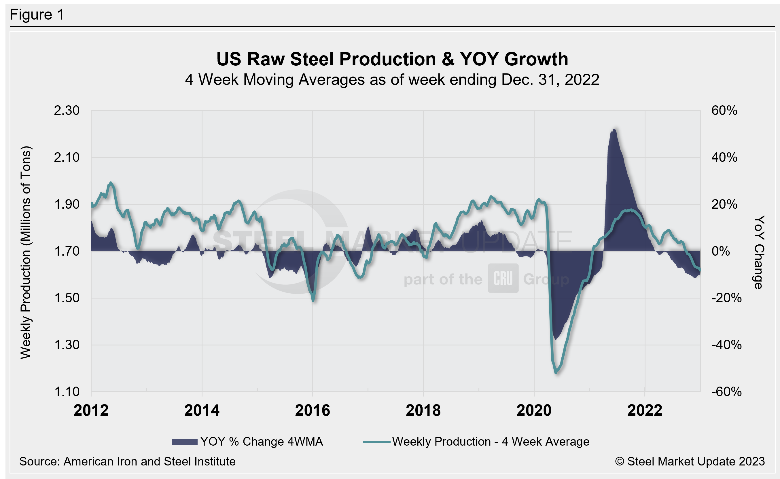 Supply Shipments Fig1