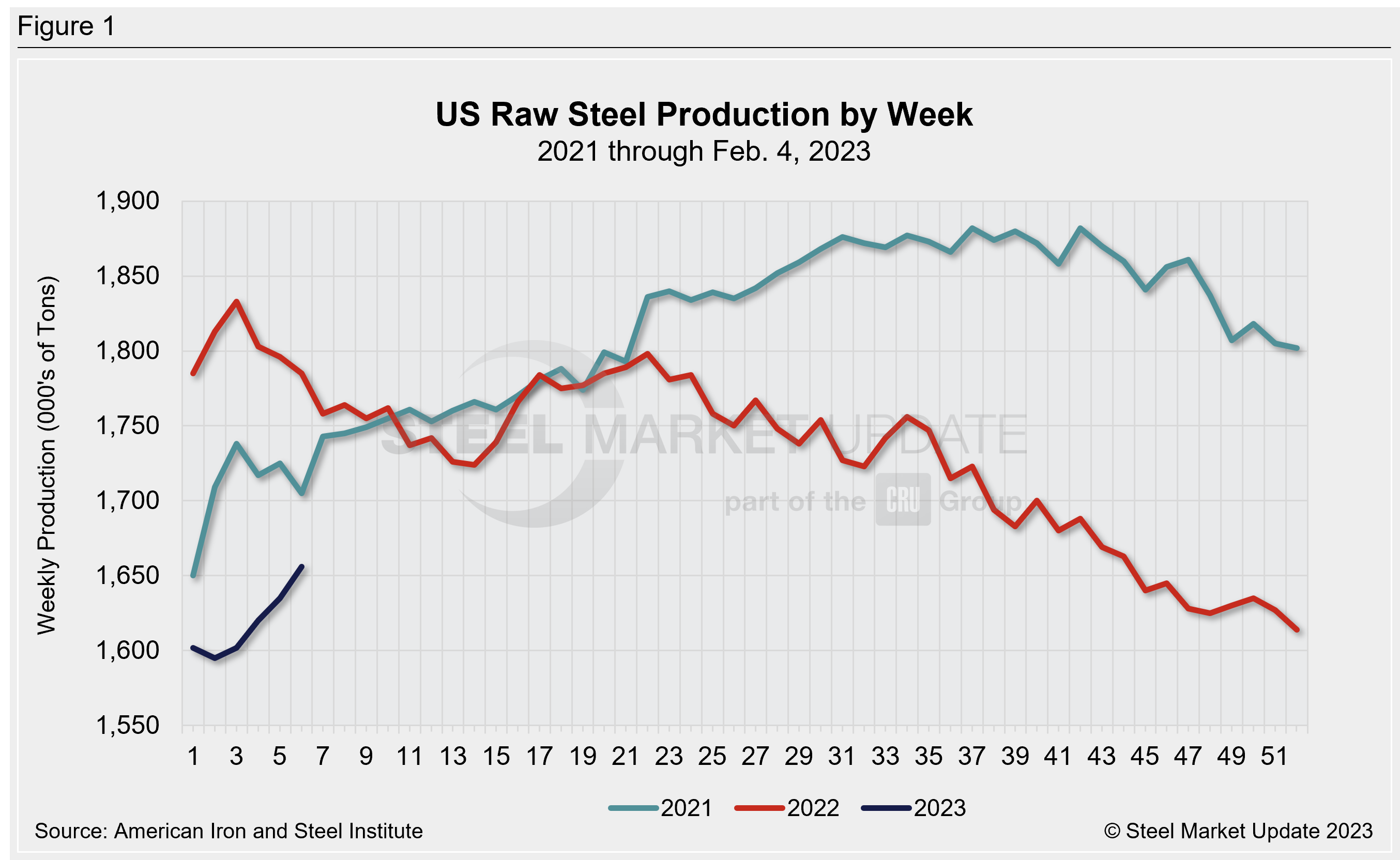 WeeklyRawSteelProd Wk6.1