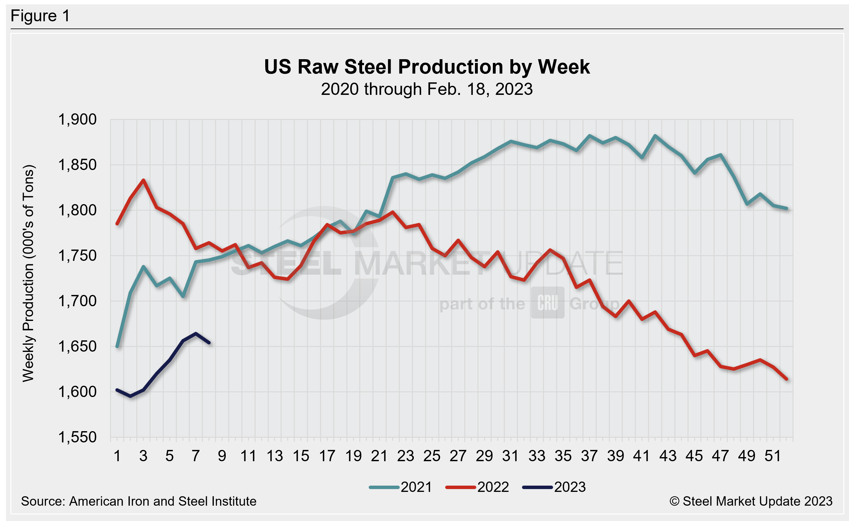 WeeklyRawSteelProd Wk7