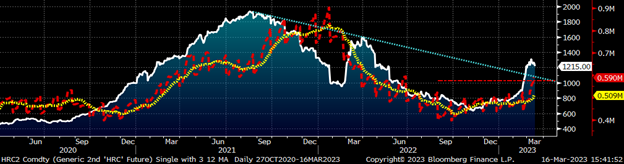 Futures 022323 Fig4