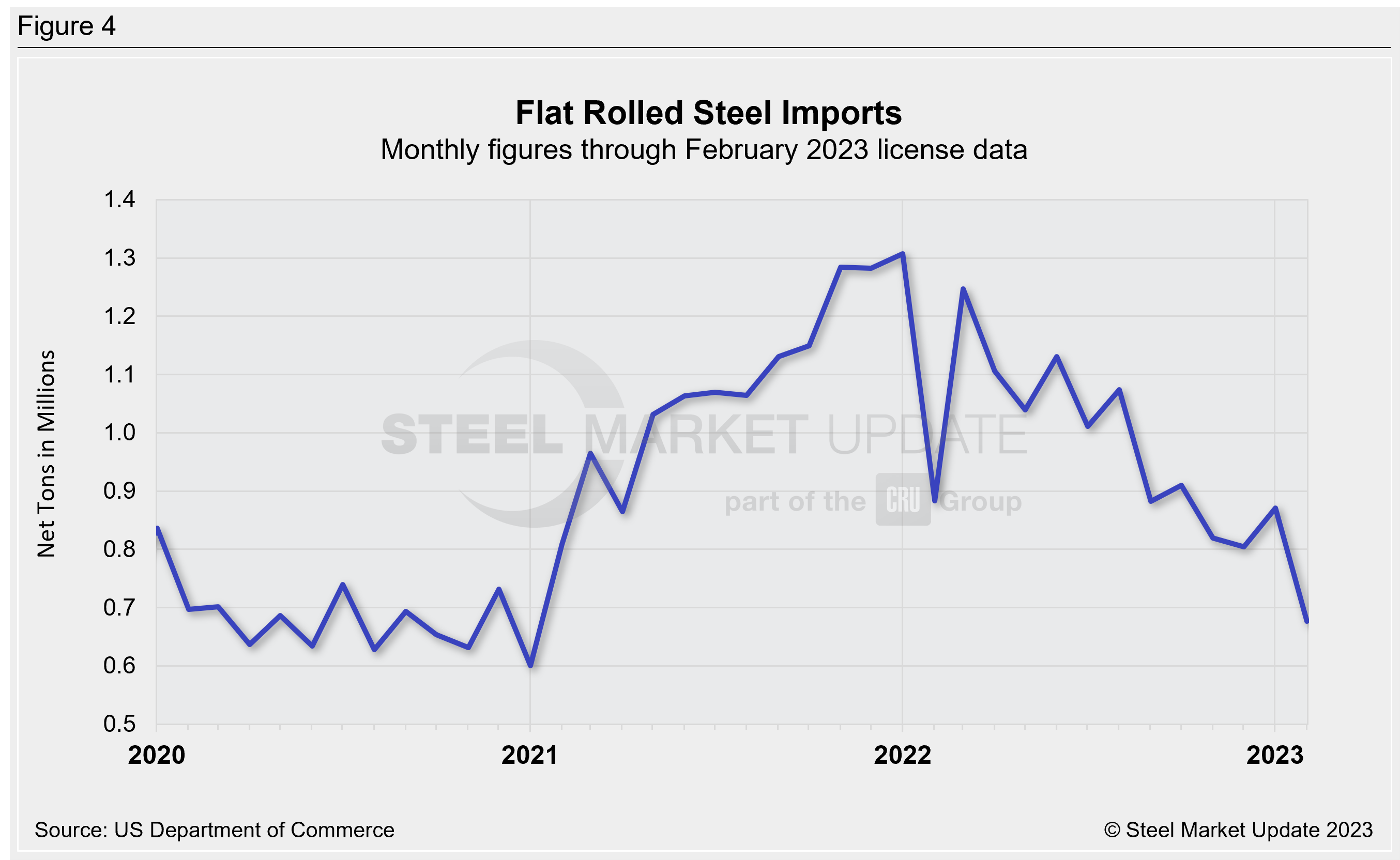 Imports Feb.23 License Fig4