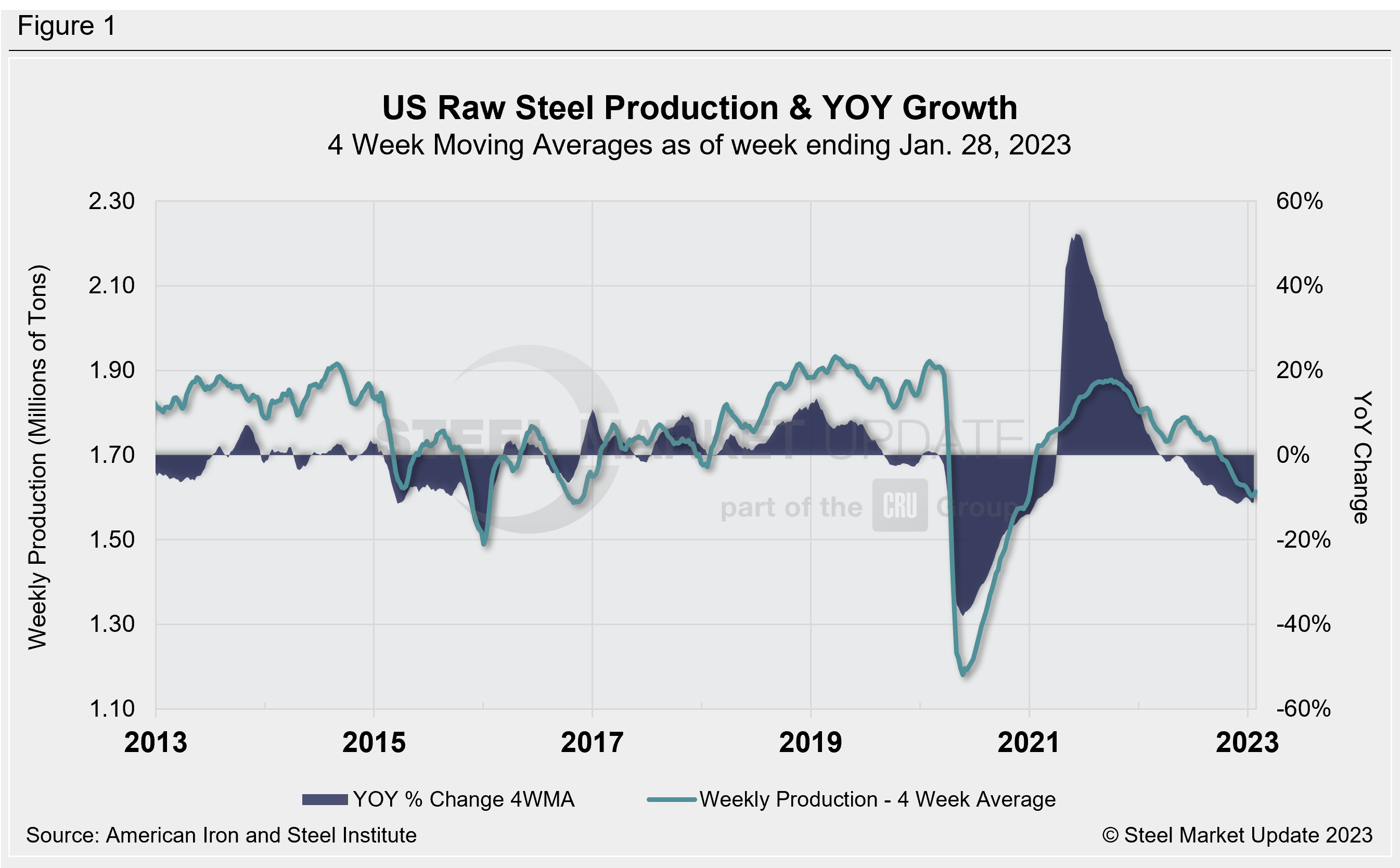 Supply Shipments Fig1