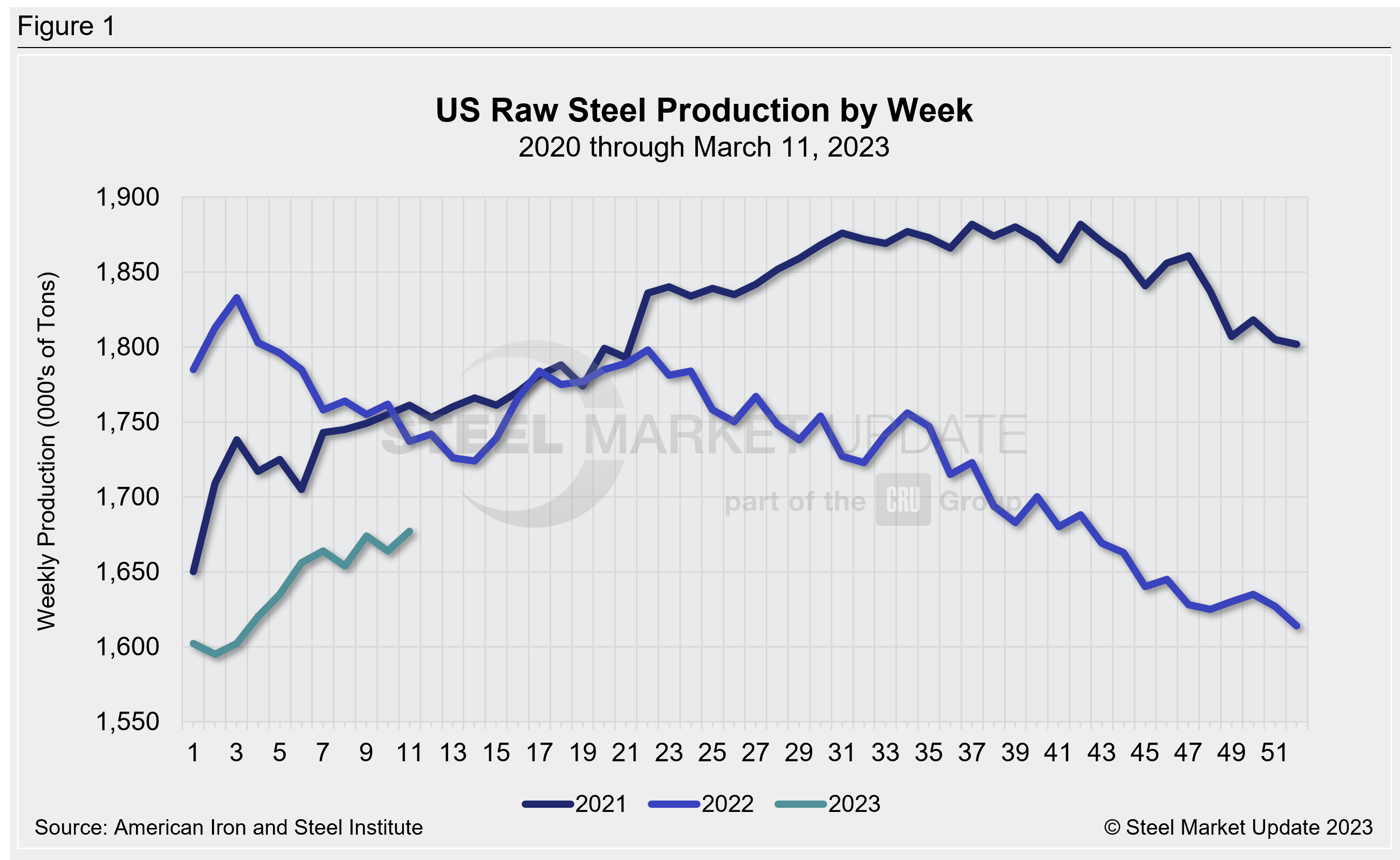 WeeklyRawSteelProd Wk11