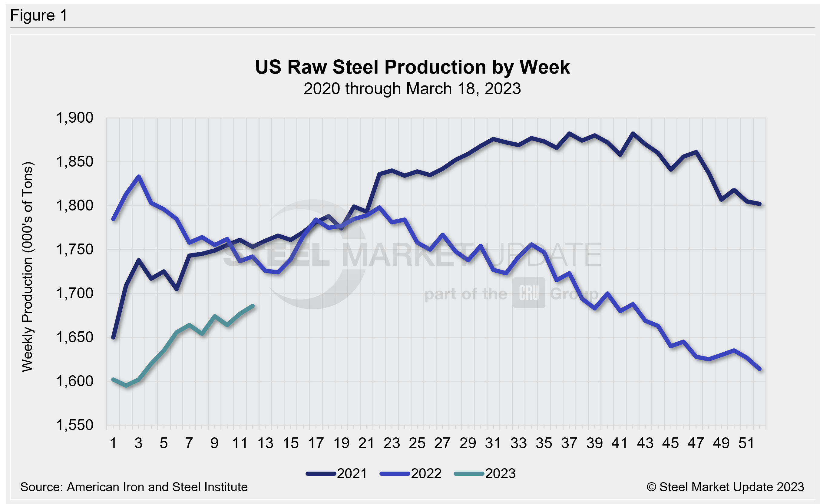 WeeklyRawSteelProd Wk12