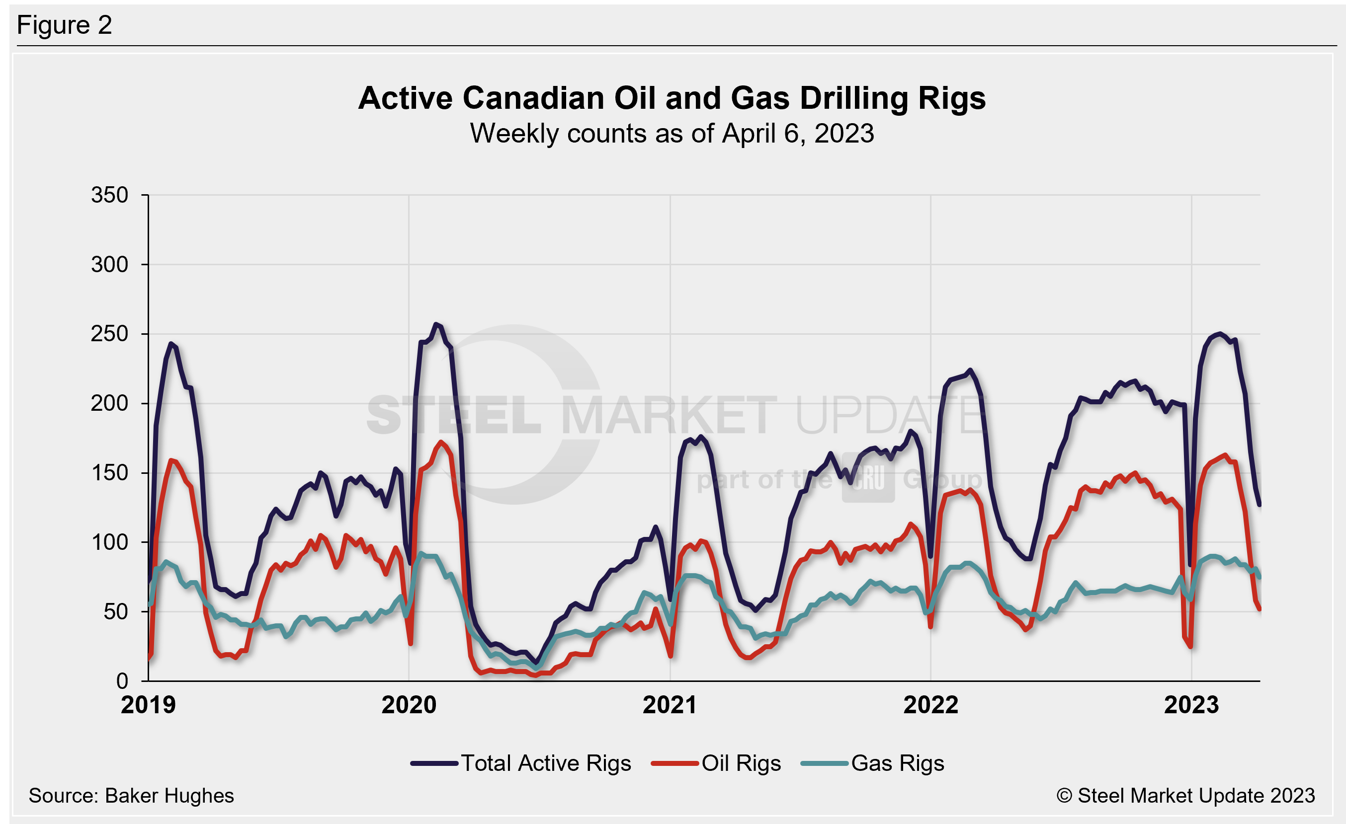 0406 RigCount Fig2