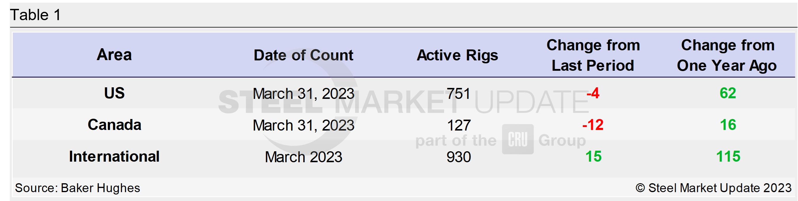 0406 RigCount Tab1