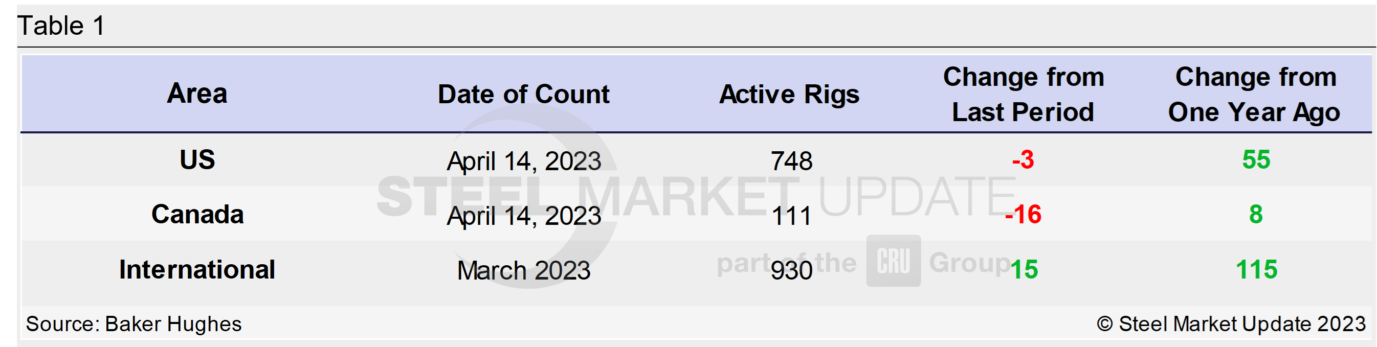 0414 RigCount Tab1.2