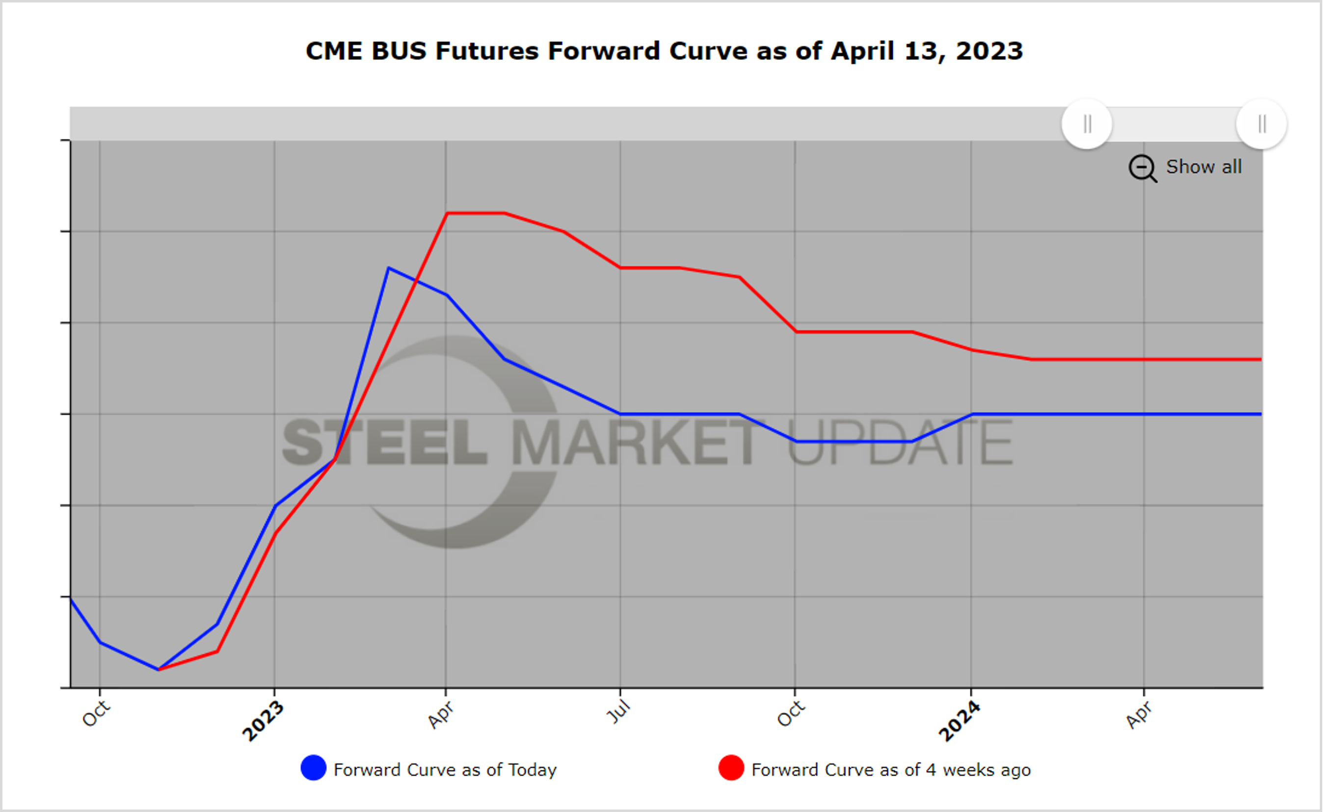 CME Futures 041323 Fig2