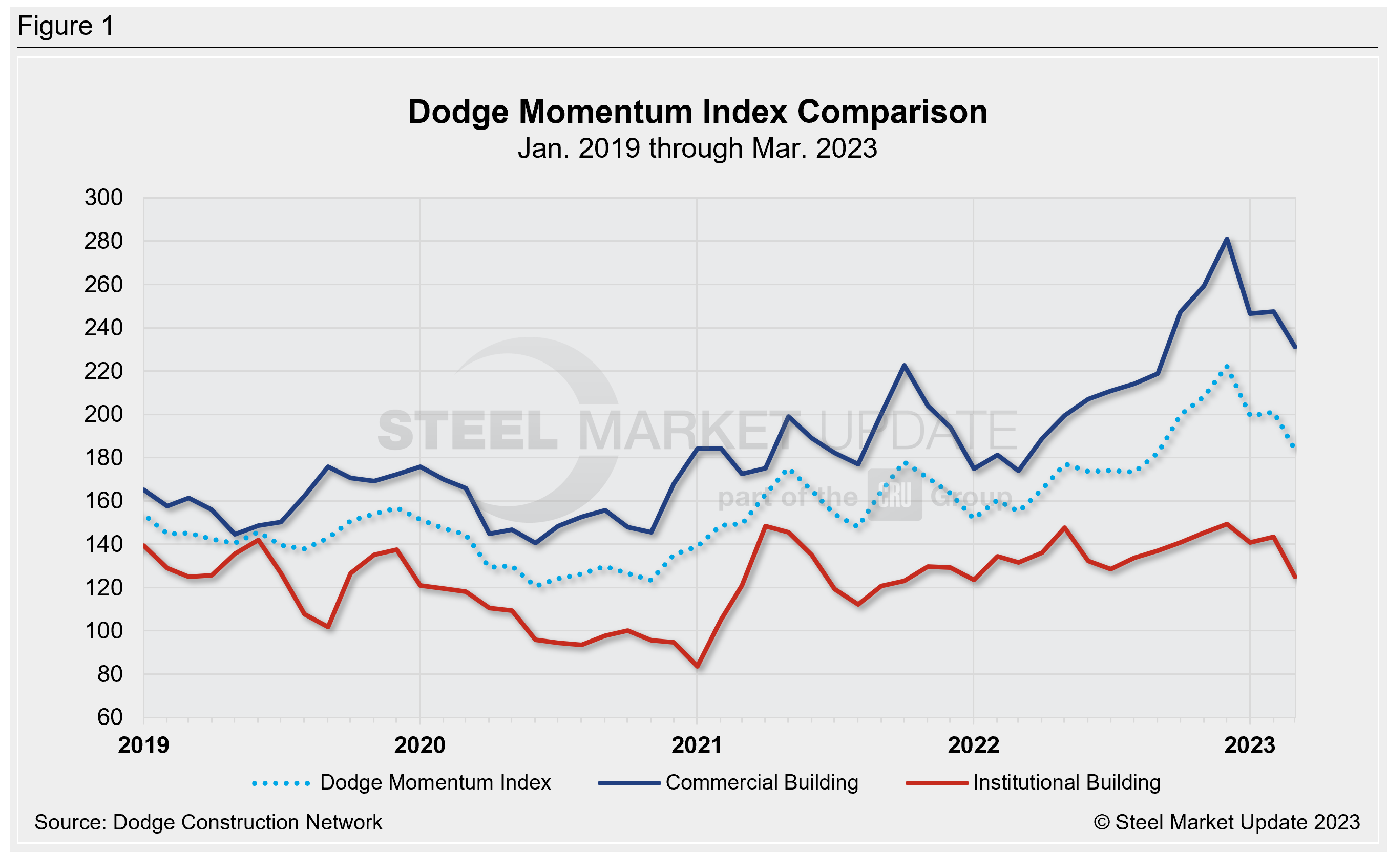 DodgeMomentum Mar23 Fig1