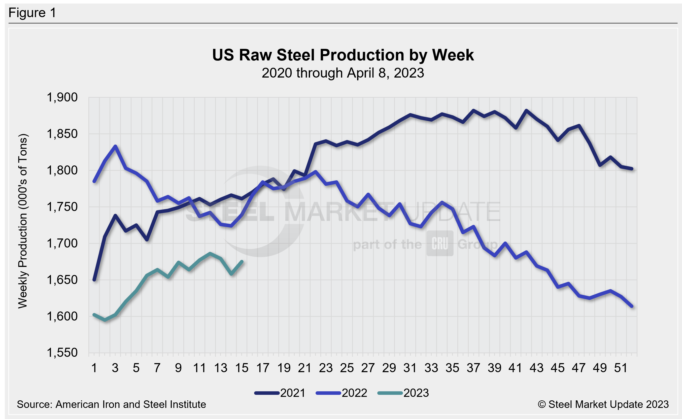 WeeklyRawSteelProd Wk15