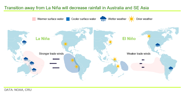 05.05.23 CRU Weather 1