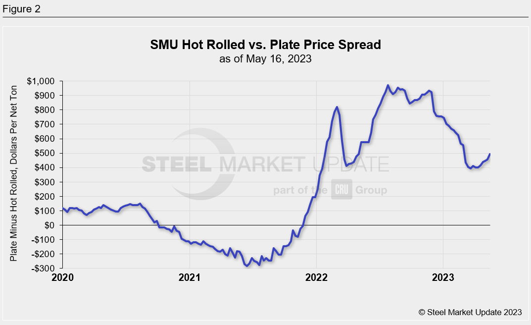 05.19.23 Plate HRC Spread 2