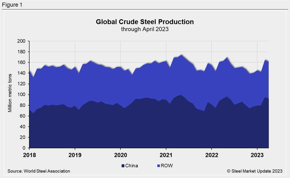 05.26.23 Premium Worldsteel 1