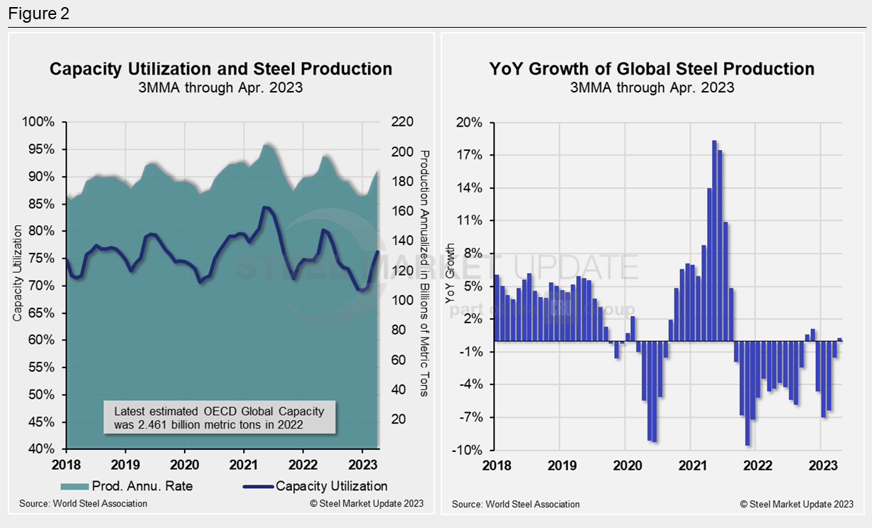 05.26.23 Premium Worldsteel 2