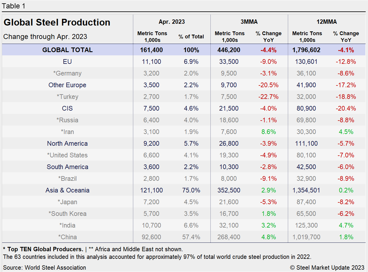 05.26.23 Premium Worldsteel Table 1