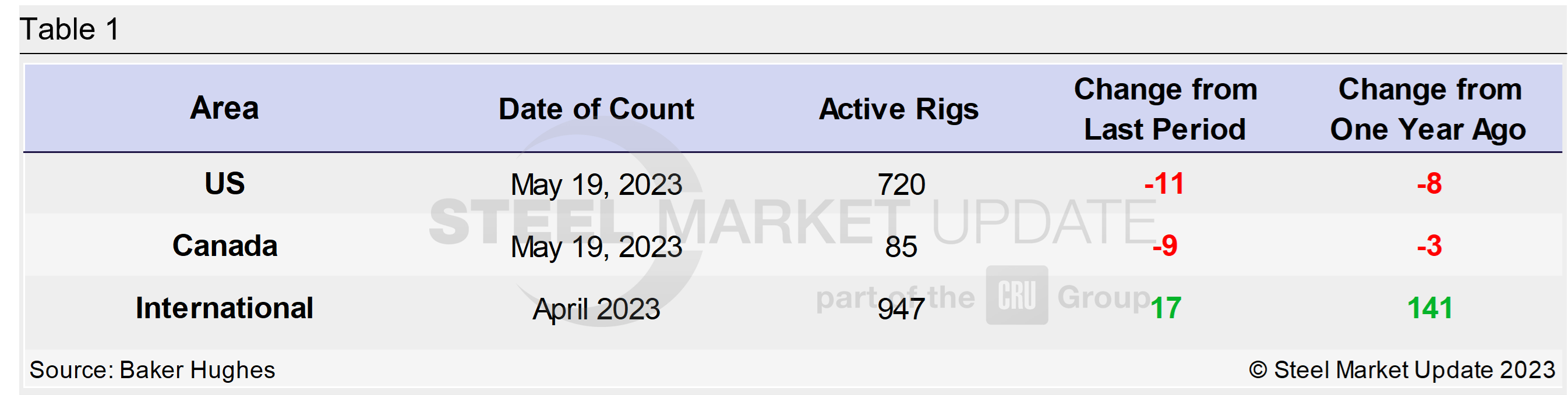 0519 RigCount Tab 1.1